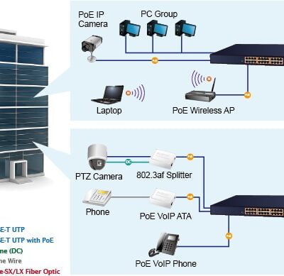 Dịch vụ bảo trì, vận hành và tối ưu hiệu suất mạng LAN/WAN