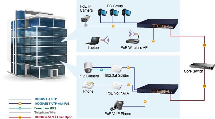 Dịch vụ bảo trì, vận hành và tối ưu hiệu suất mạng LAN/WAN